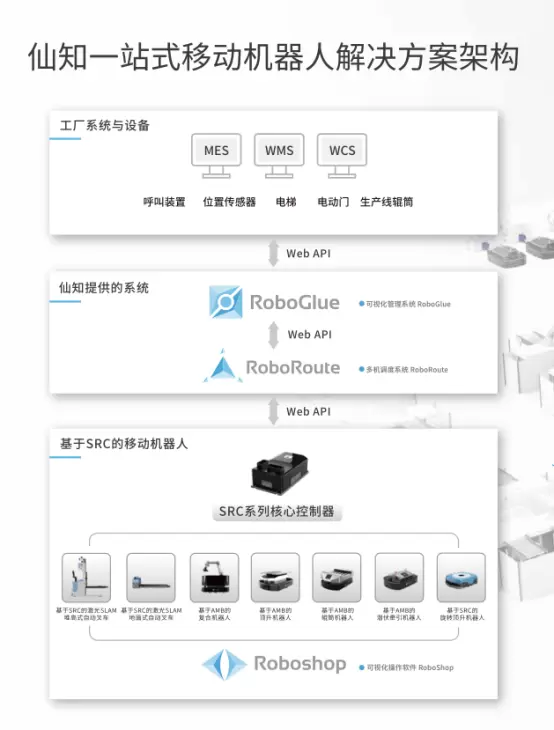 仙知小課堂 | RoboGlue究竟是一款什么神奇的信息管理軟件