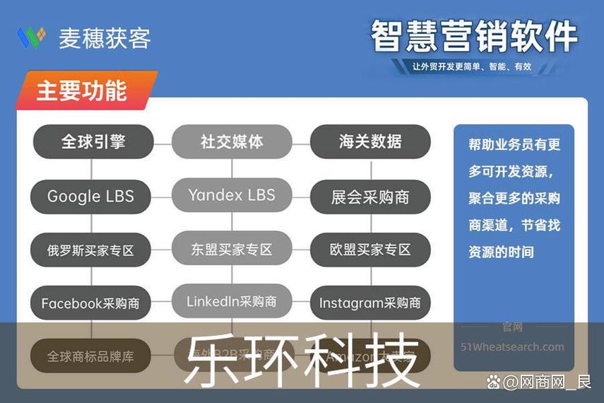 寧波麥穗獲客 賦能軟件開發(fā)廠家實(shí)現(xiàn)精準(zhǔn)獲客新突破
